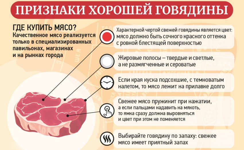 Как выбрать говядину