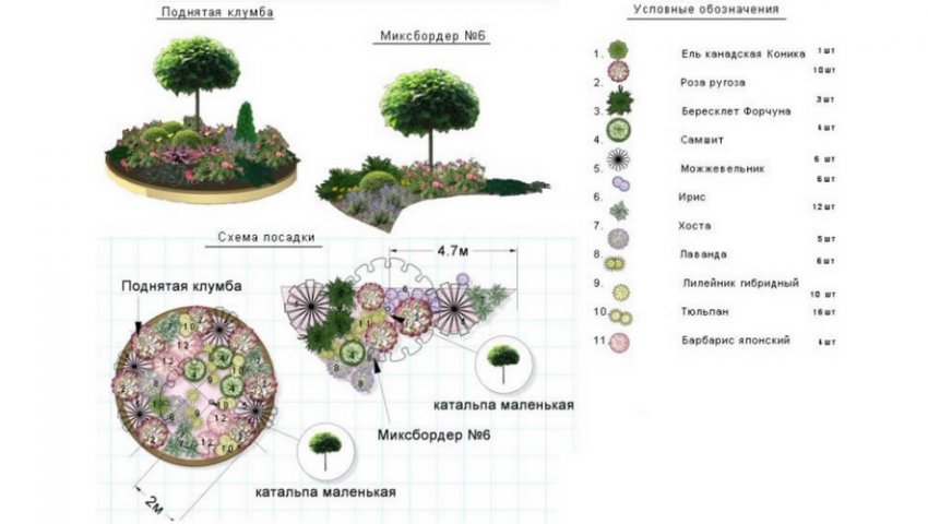 Схема круглой клумбы приподнятой