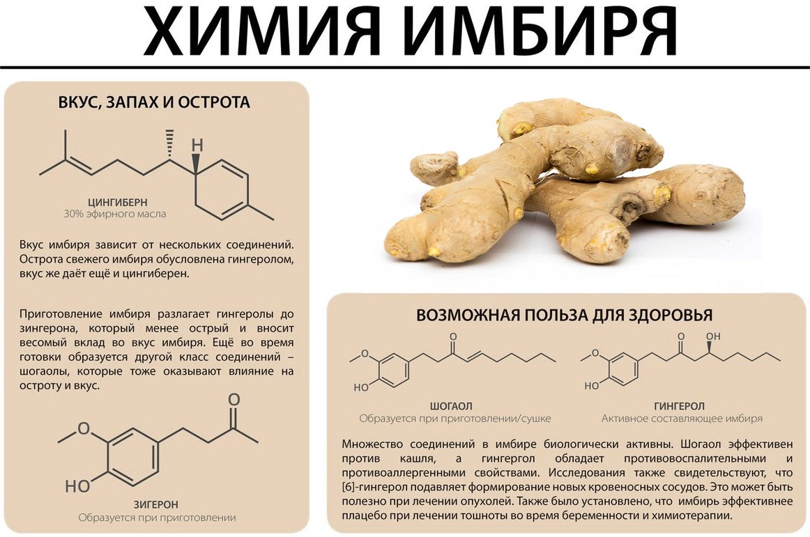 Anal ginger root