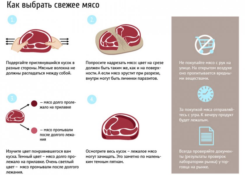 Как выбрать свежее мясо Как выбрать свежее мясо
