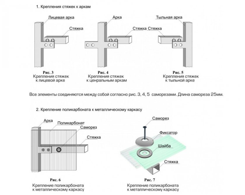 Схема крепления каркаса