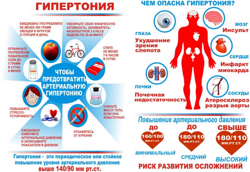 Гипертония Гипертония