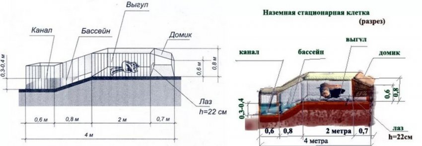 Обладнання будиночка для нутрій Обладнання будиночка для нутрій