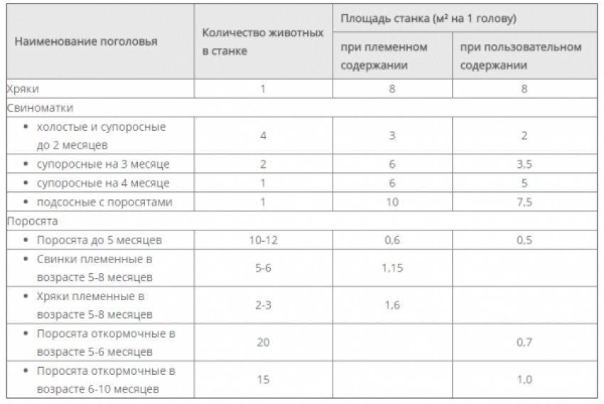 Таблиця розмірів приміщення Таблиця розмірів приміщення