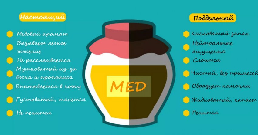 Правила вибору меду