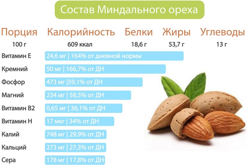 Миндаль твердый что делать. Смотреть фото Миндаль твердый что делать. Смотреть картинку Миндаль твердый что делать. Картинка про Миндаль твердый что делать. Фото Миндаль твердый что делать