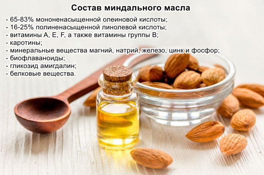 Состав миндального масла Состав миндального масла
