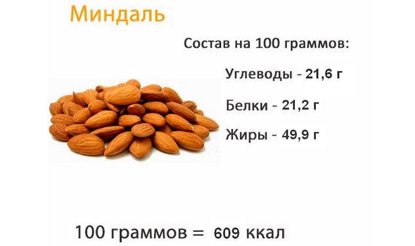 Складу мигдалю Складу мигдалю