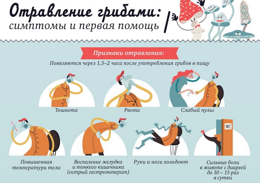 Ознаки отруєння