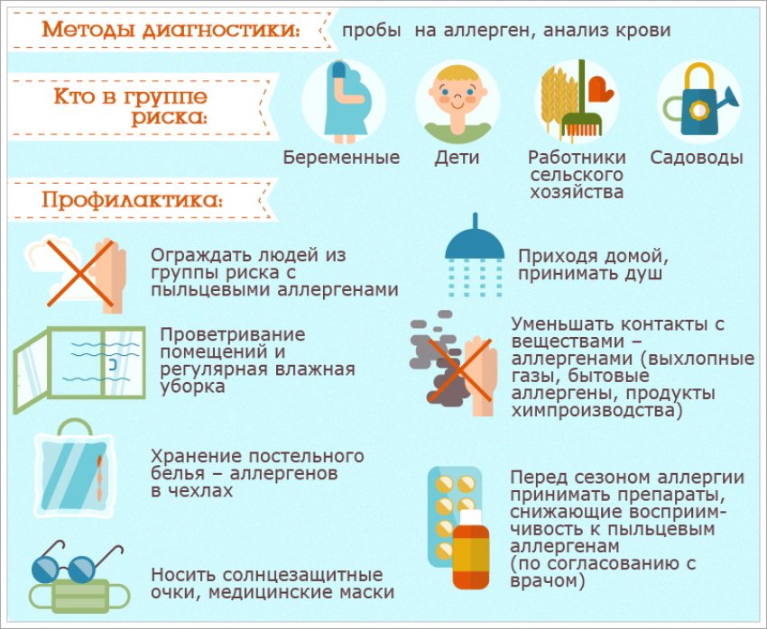 Меры профилактики аллергии