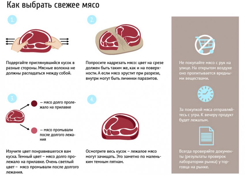 Як вибрати м`ясо Як вибрати м`ясо