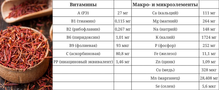 Индийский шафран специя для чего. Смотреть фото Индийский шафран специя для чего. Смотреть картинку Индийский шафран специя для чего. Картинка про Индийский шафран специя для чего. Фото Индийский шафран специя для чего