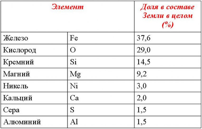 какая почва нужна для облепихи. Смотреть фото какая почва нужна для облепихи. Смотреть картинку какая почва нужна для облепихи. Картинка про какая почва нужна для облепихи. Фото какая почва нужна для облепихи