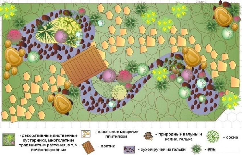 Приклад альпінарію із застосуванням їли