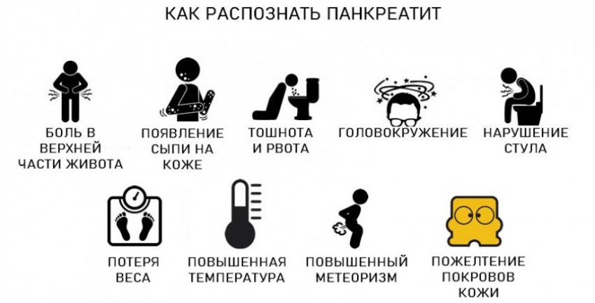 Симптоматика панкреатита