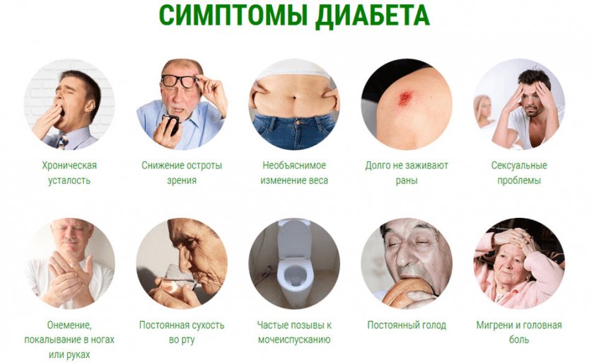 Симптоматика сахарного диабета
