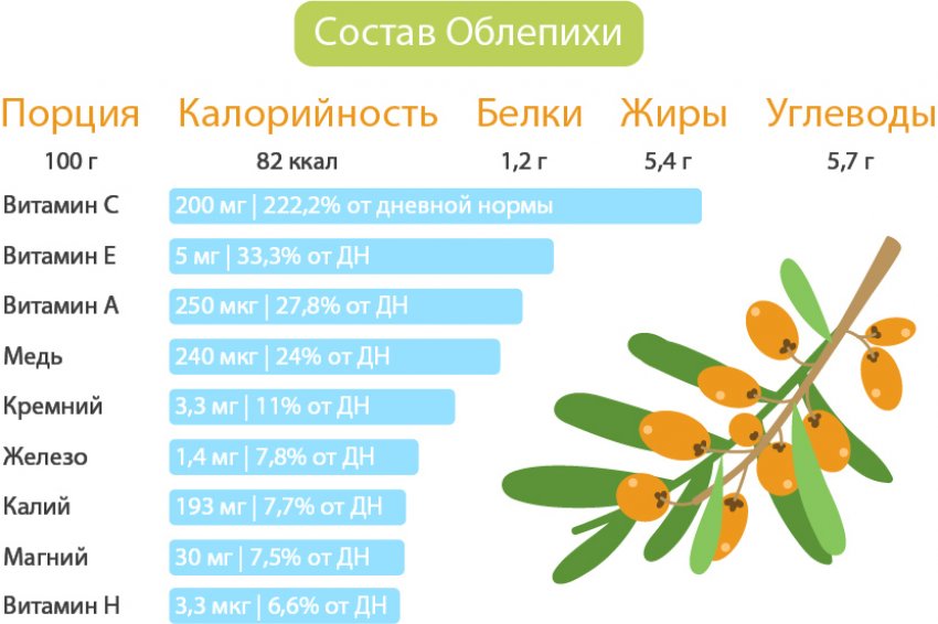 Облепиховый чай для чего. Смотреть фото Облепиховый чай для чего. Смотреть картинку Облепиховый чай для чего. Картинка про Облепиховый чай для чего. Фото Облепиховый чай для чего