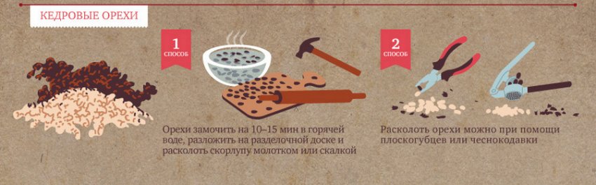 Способи очищення кедрового горіха