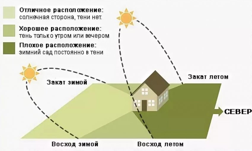 Освітлення для жасміну Освітлення для жасміну