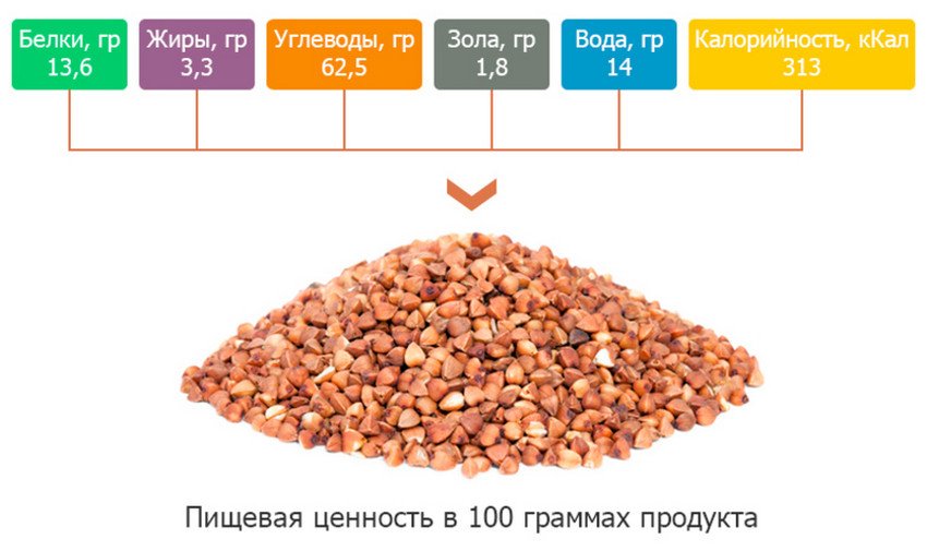 гречневая мука что это такое. Смотреть фото гречневая мука что это такое. Смотреть картинку гречневая мука что это такое. Картинка про гречневая мука что это такое. Фото гречневая мука что это такое