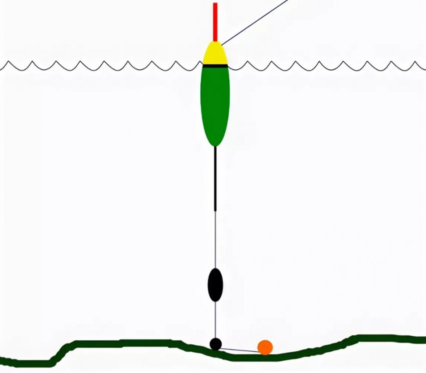 Огрузка поплавка
