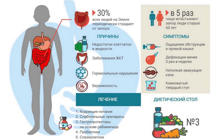 Гречка слабит или крепит стул взрослого