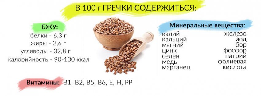 Вітамінний склад гречки Вітамінний склад гречки