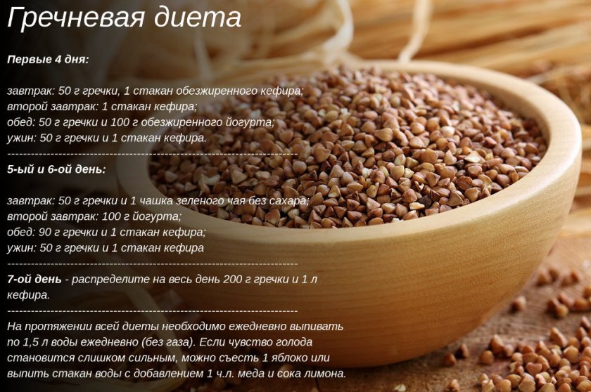 Сколько можно скинуть на гречневой диете