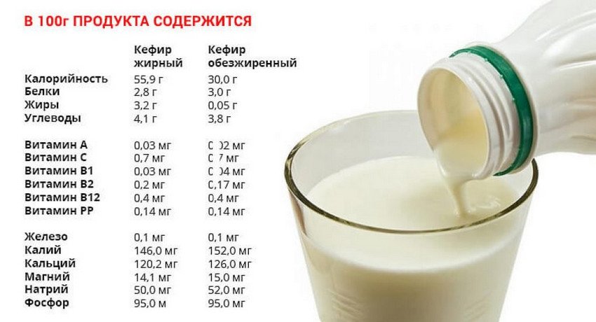 Склад кефіру