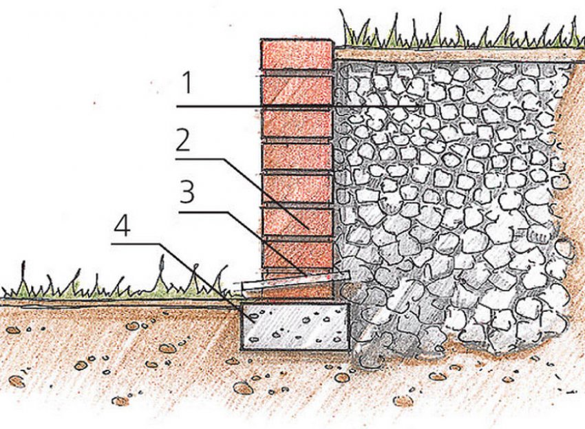 Принцип укладання опорної стінки з цегли Принцип укладання опорної стінки з цегли