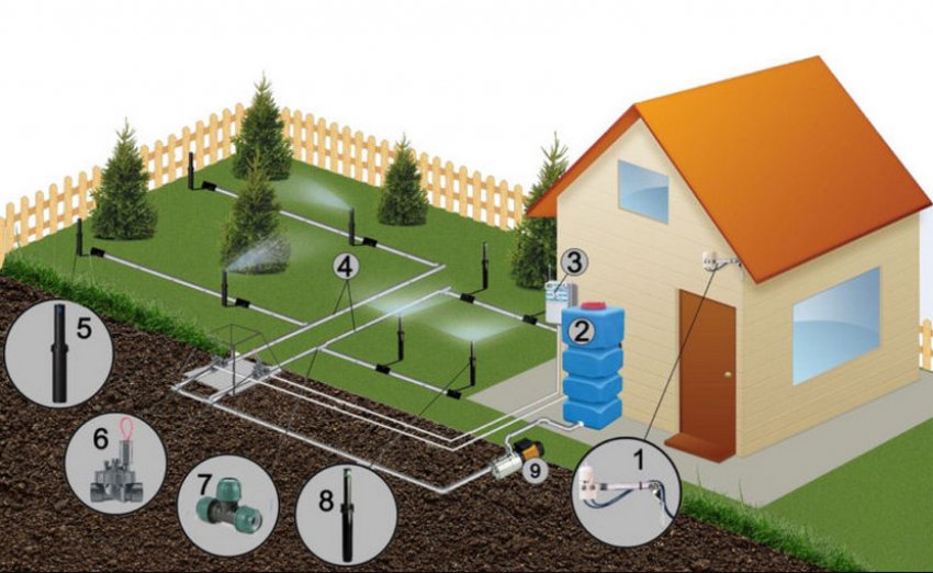 Схема встановлення поливних систем Схема встановлення поливних систем