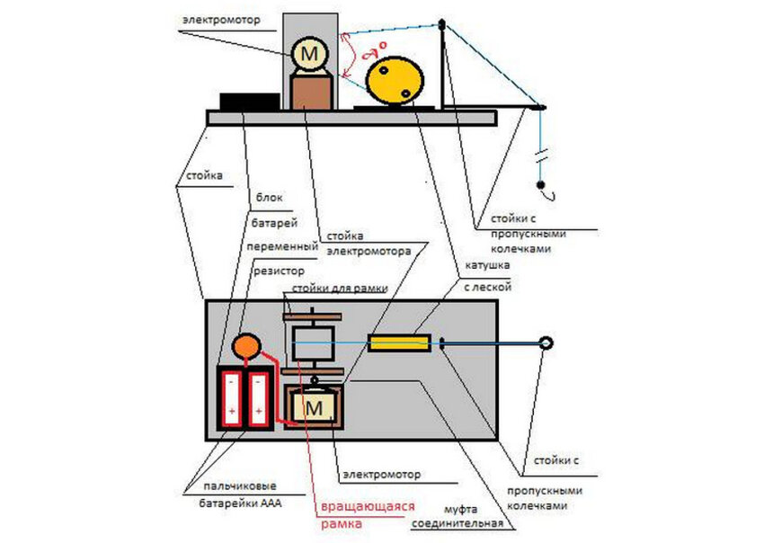 Електронна вудка з обертовою рамкою Електронна вудка з обертовою рамкою
