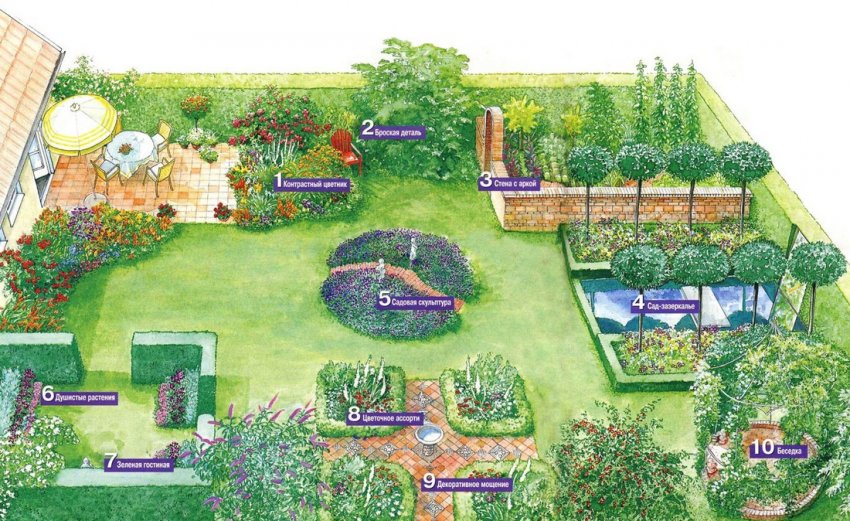 Розділення ділянки на зони