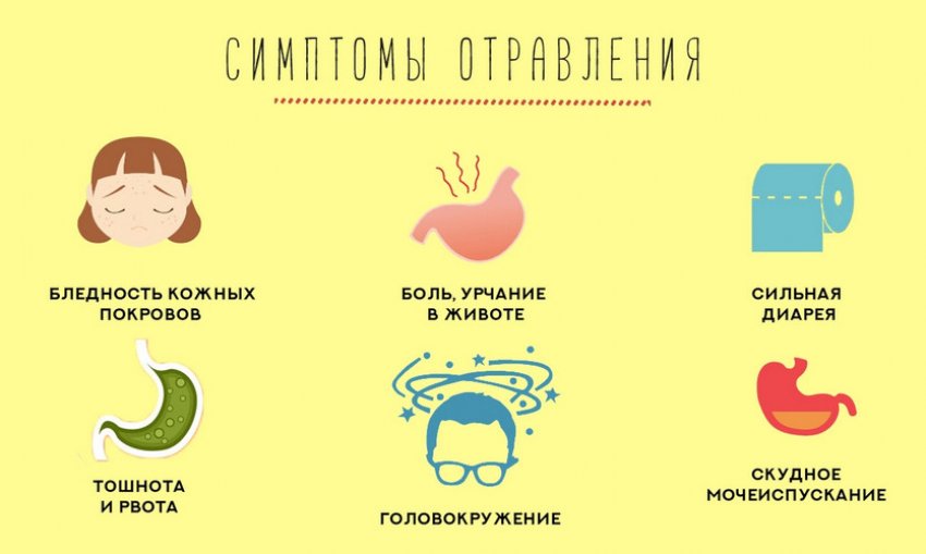 Симптомы отравления