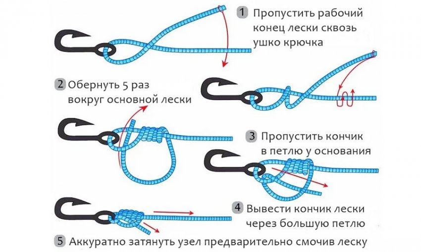 Вузол Improved Clinch