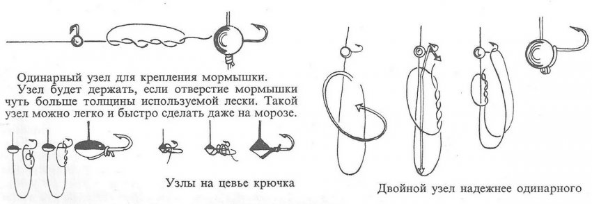 Прив`язування блешні