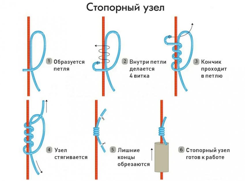 Стопорний вузол