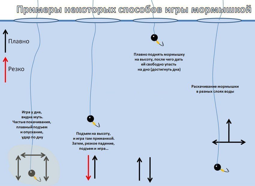 Гра з мормишкою