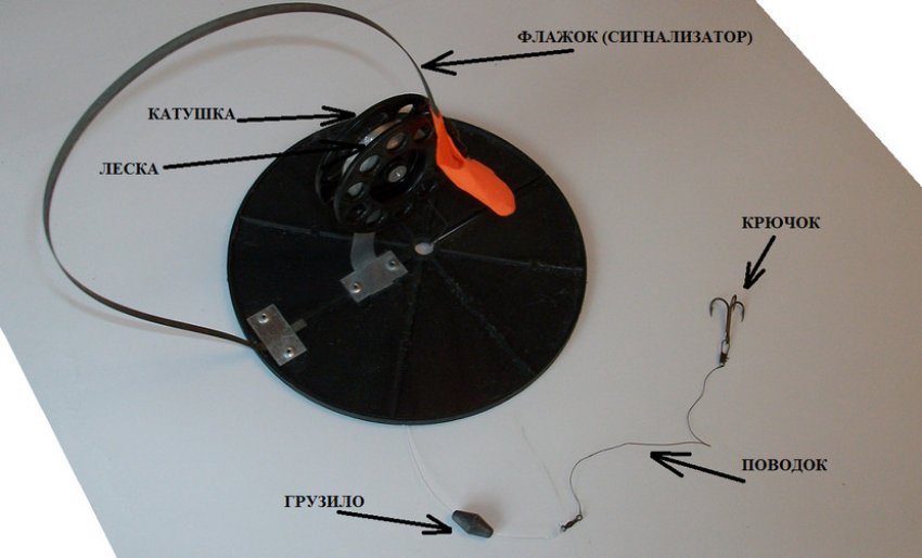 Оснащення жерлиці