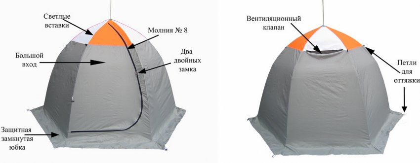 Зимовий намет парасолька Зимовий намет парасолька