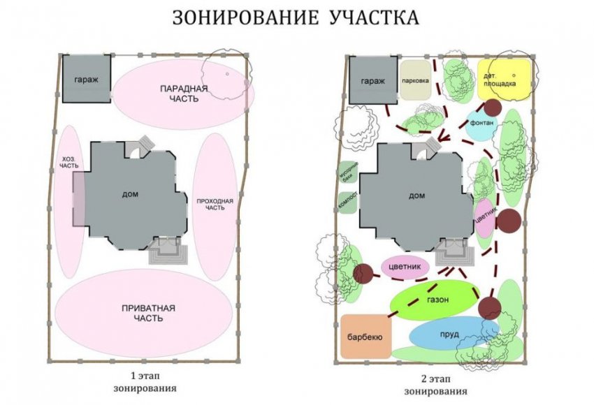 Зонування ділянки Зонування ділянки