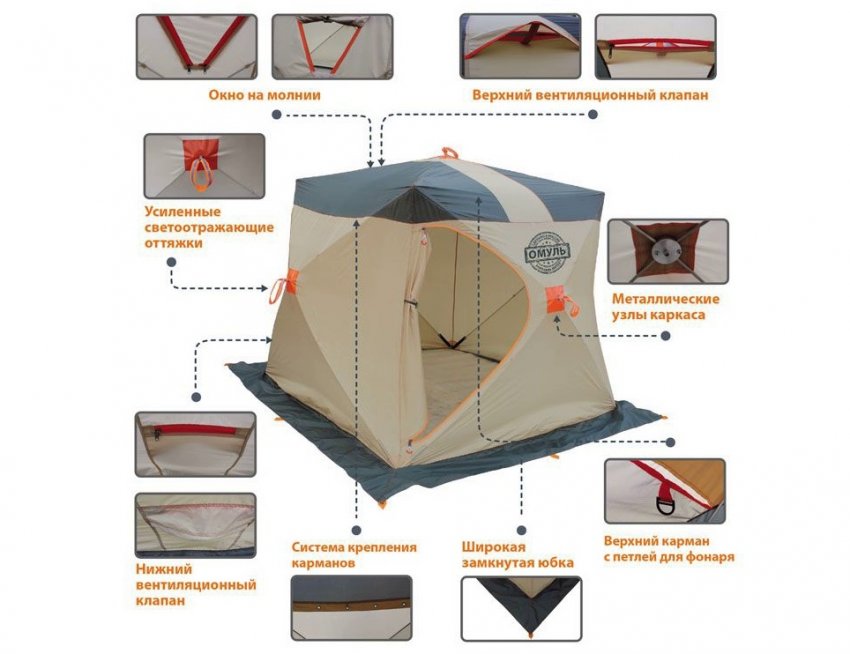 Опис намету куб