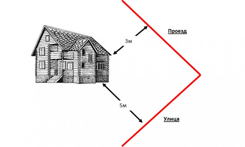 Розміщення будинку, згідно червоної лінії Розміщення будинку, згідно червоної лінії