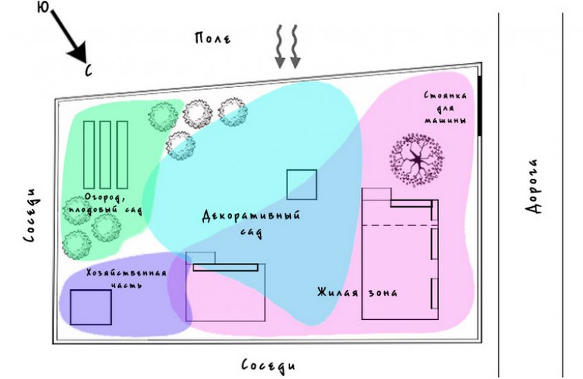 Зонування ділянки Зонування ділянки