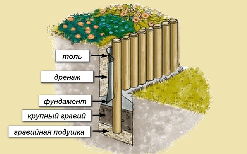 Підпірна стінка Підпірна стінка