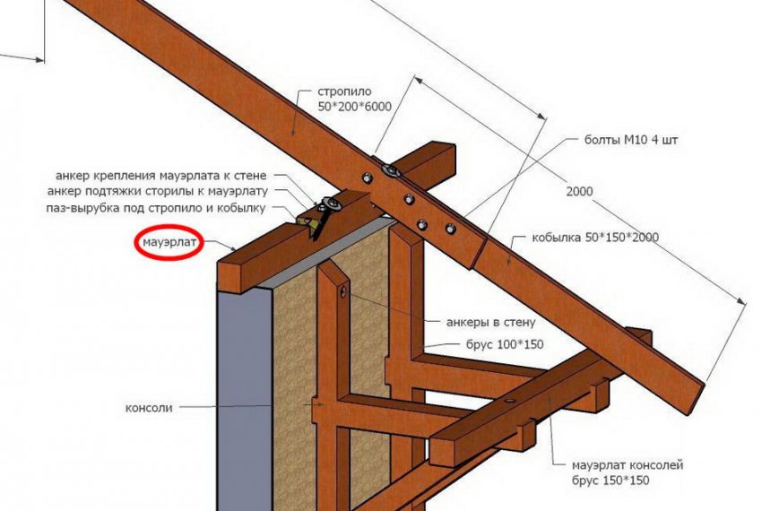 Кровля Кровля