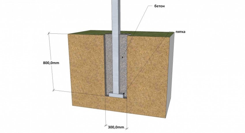 Стійка для фундаменту