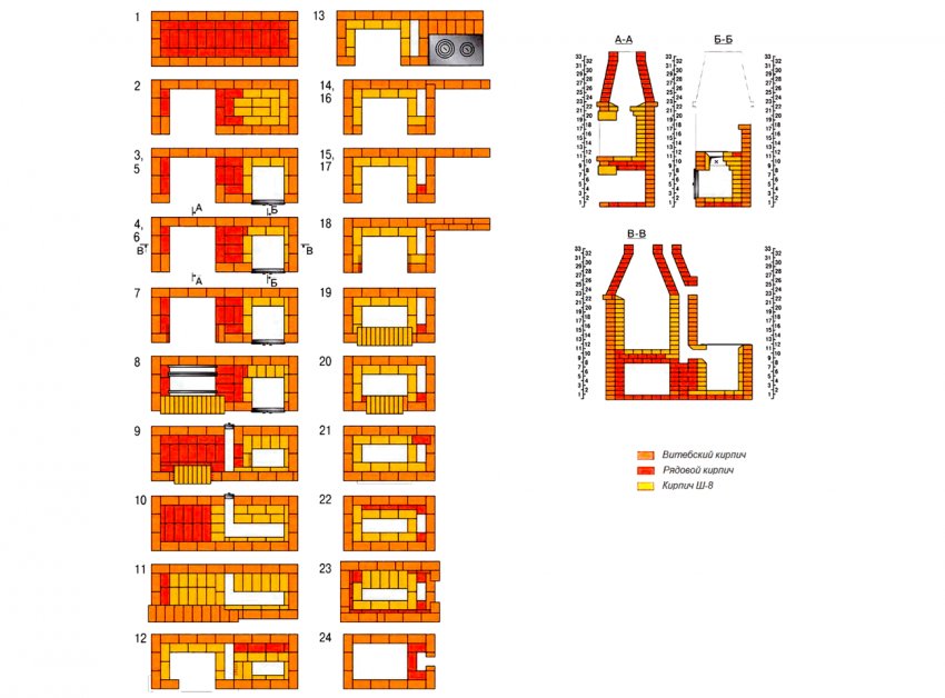 Схема закладки кирпича Схема закладки кирпича