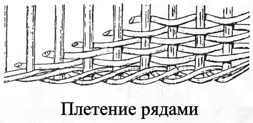 Схема плетения рядами