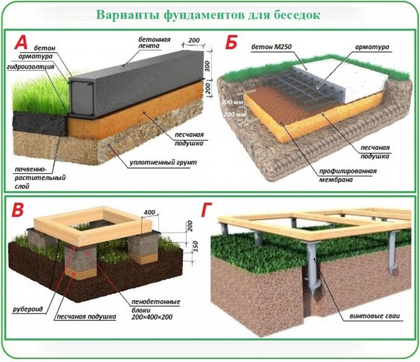 Варіанти фундаментів для бесідки Варіанти фундаментів для бесідки